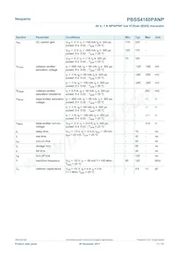PBSS4160PANP數據表 頁面 11