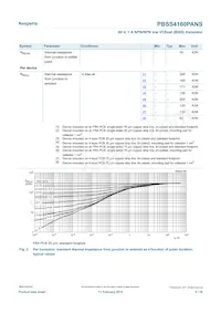 PBSS4160PANSX Datasheet Page 5