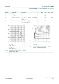 PBSS4220PANSX Datasheet Page 8