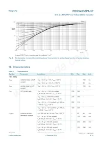 PBSS4230PANP Datasheet Page 9