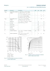 PBSS5130PAP Datasheet Page 10