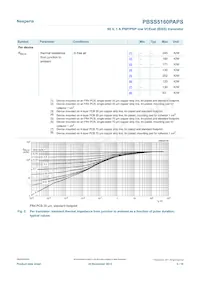 PBSS5160PAPSX Datasheet Page 5
