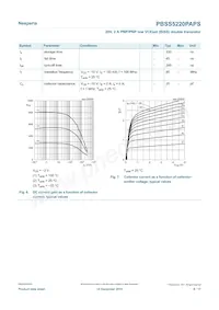 PBSS5220PAPSX Datasheet Page 8