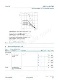 PBSS5260PAP Datasheet Page 4