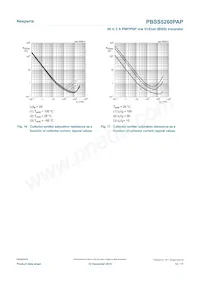 PBSS5260PAP Datasheet Page 12