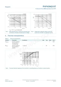 PHP45NQ10T Datasheet Page 4