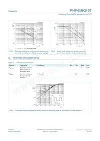 PHP45NQ10T Datasheet Pagina 4