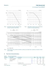 PMCM440VNE/S500Z Datasheet Page 4