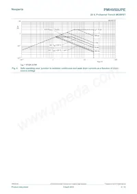 PMH950UPEH Datasheet Page 4