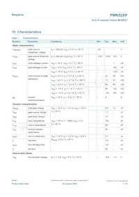 PMN52XPX Datasheet Page 7