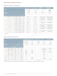 PMP5501QASZ Datasheet Page 18