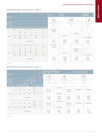 PMP5501QASZ Datasheet Pagina 21