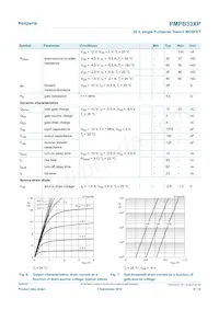 PMPB33XP Datasheet Page 6