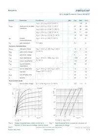 PMPB47XP Datasheet Page 6