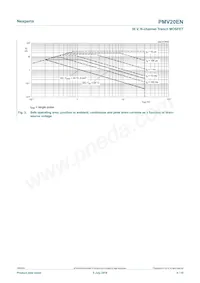 PMV20ENR Datasheet Page 4
