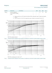 PMV20XNER Datasheet Pagina 5