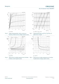 PMV20XNER Datasheet Pagina 7