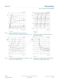 PMV50EPEAR Datasheet Page 7