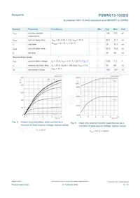 PSMN013-100BS Datasheet Page 6