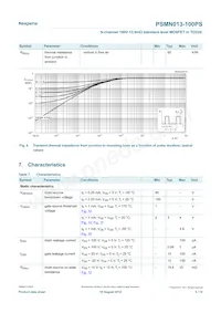 PSMN013-100PS Datasheet Page 5