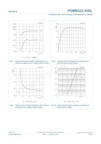 PSMN022-30BL Datasheet Pagina 7