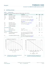 PSMN025-100D Datasheet Page 3