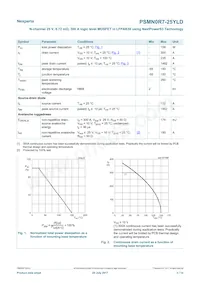 PSMN0R7-25YLDX Datasheet Page 3