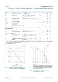 PSMN0R7-25YLDX Datasheet Pagina 3