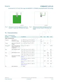 PSMN0R7-25YLDX Datasheet Pagina 5