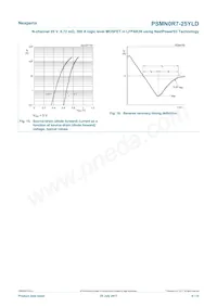 PSMN0R7-25YLDX Datasheet Pagina 9