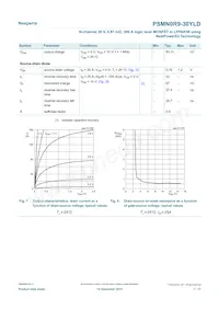 PSMN0R9-30YLDX數據表 頁面 7