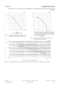 PSMN1R0-40YLDX Datenblatt Seite 4