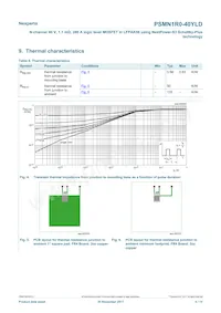 PSMN1R0-40YLDX數據表 頁面 5