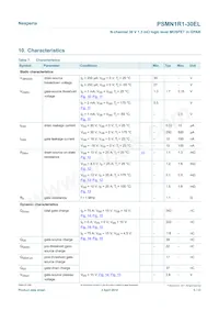 PSMN1R1-30EL Datasheet Pagina 5
