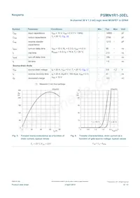 PSMN1R1-30EL Datasheet Page 6