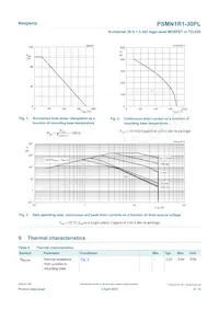 PSMN1R1-30PL Datasheet Page 4