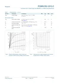 PSMN1R2-30YLC Datasheet Page 7