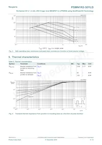 PSMN1R2-30YLDX Datasheet Page 4