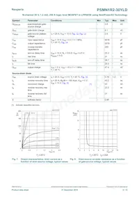 PSMN1R2-30YLDX Datasheet Page 6