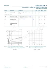 PSMN1R4-30YLDX數據表 頁面 7