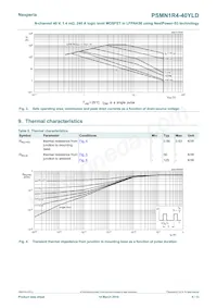 PSMN1R4-40YLDX Datenblatt Seite 4