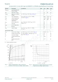 PSMN1R4-40YLDX Datenblatt Seite 6