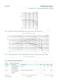 PSMN1R5-30BLEJ Datasheet Page 4