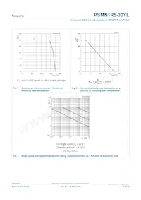 PSMN1R5-30YL Datasheet Page 4