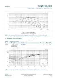 PSMN1R5-30YL Datasheet Page 5