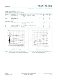 PSMN1R5-30YL Datasheet Page 7
