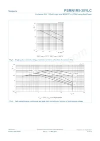 PSMN1R5-30YLC Datasheet Pagina 4