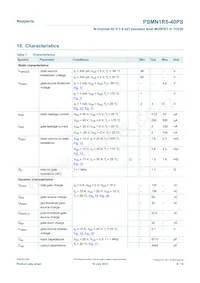 PSMN1R5-40PS Datasheet Pagina 6