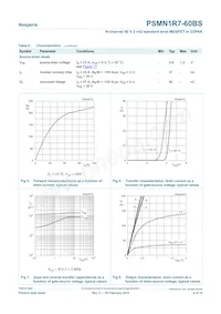 PSMN1R7-60BS Datasheet Page 6