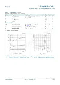 PSMN1R8-30PL Datasheet Page 7